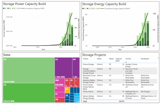Preview of the CleanPowerIQ Dashboard