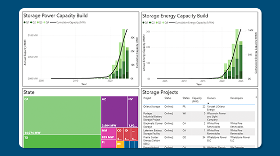 CPIQ Main Dashboard preview