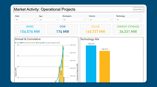 CPIQ Market Activity Preview