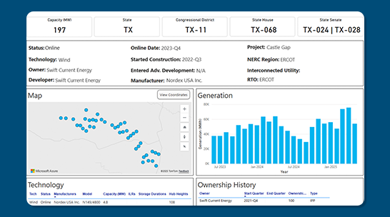 CPIQ State Data Preview