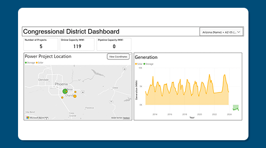 CPIQ Congressional District Dashboards preview