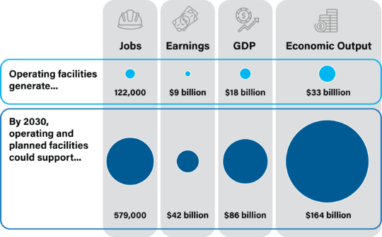 Economic Impact Summary